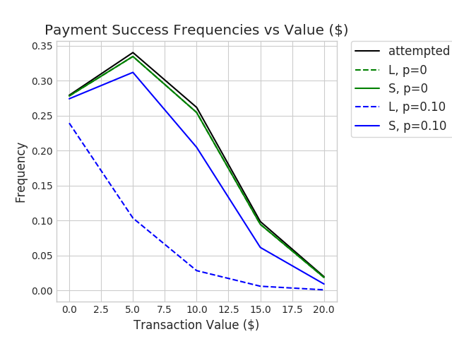 Figure 24